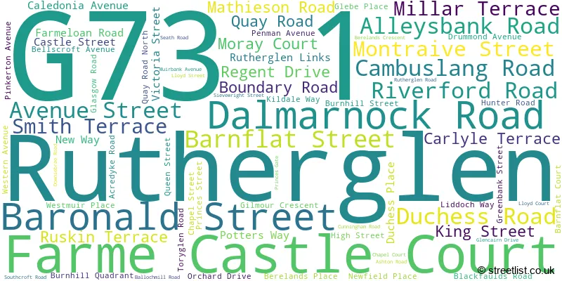 A word cloud for the G73 1 postcode